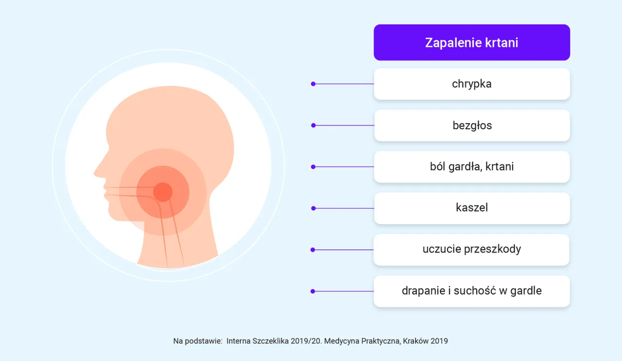 Zdjęcie Jakie leki na zapalenie krtani u dorosłych? Sprawdzamy skuteczne metody leczenia