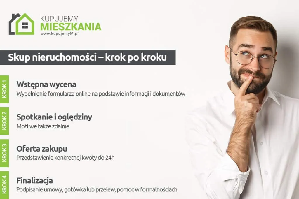 Zdjęcie Co potrzeba do sprzedaży mieszkania? Kluczowe dokumenty i kroki do sukcesu