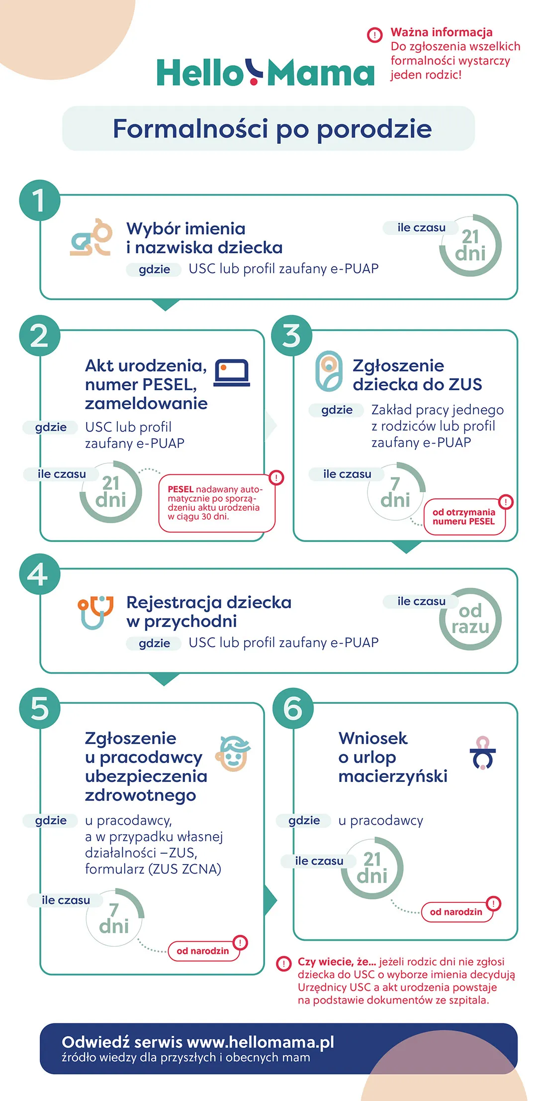 Zdjęcie Kiedy zapisać dziecko do lekarza po porodzie? Ważne terminy