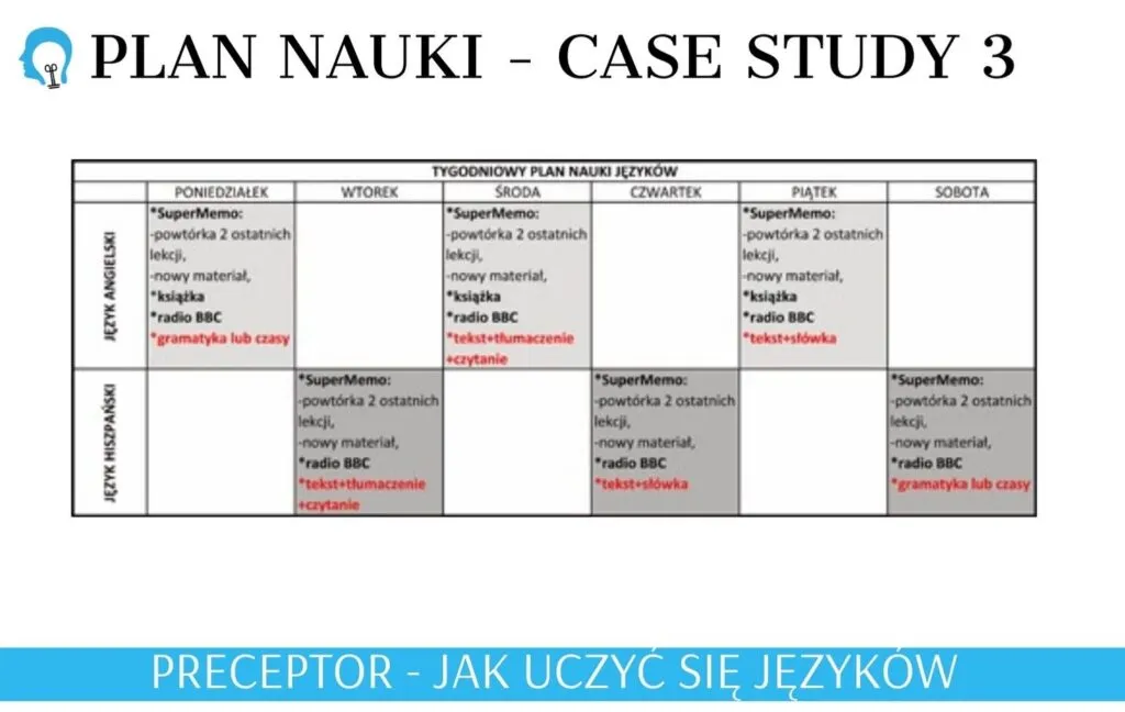 Zdjęcie Jak planować naukę skutecznie - 7 sprawdzonych metod na lepsze wyniki