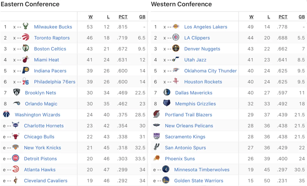 Zdjęcie Ile meczy ma sezon NBA? Zaskakujące fakty o rozgrywkach i drużynach
