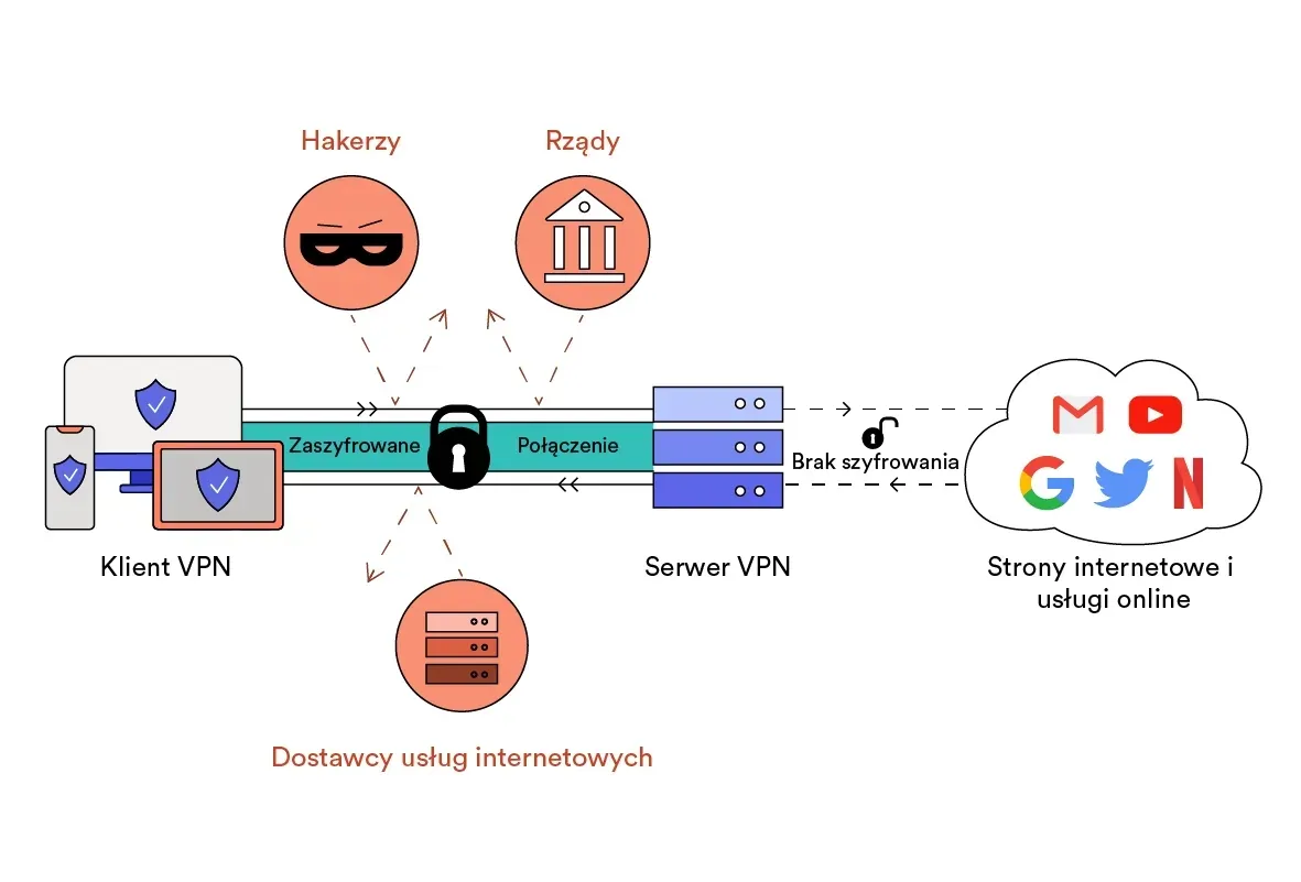 Zdjęcie Jak stworzyć sieć VPN i zwiększyć bezpieczeństwo w internecie