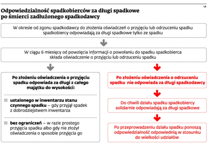Zdjęcie Odrzucenie spadku a polisa ubezpieczeniowa: Co musisz wiedzieć o wypłacie