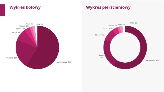 Zdjęcie Jak wstawić wykres w PowerPoint i zrobić to szybko oraz łatwo