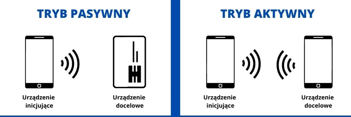 Zdjęcie Jak działa NFC? Zrozum działanie technologii komunikacji bliskiego zasięgu