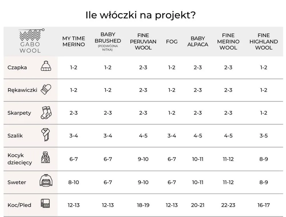 Zdjęcie Ile motków wełny na czapkę? Poznaj wszystkie istotne czynniki i porady