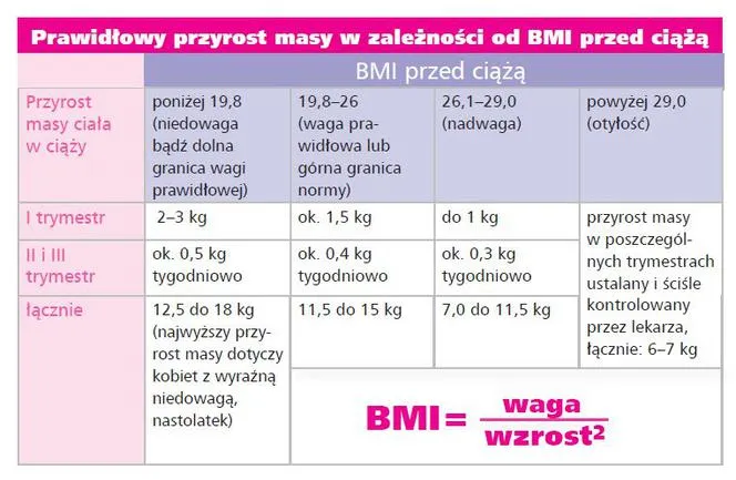 Zdjęcie Ile przybiera dziecko w 9 miesiącu ciąży? Sprawdź, co jest normą