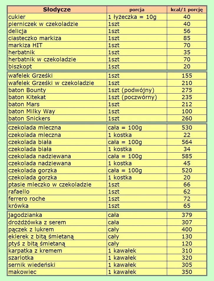 Zdjęcie Ile kalorii ma jeden cukierek czekoladowy? Sprawdź, jak wpływa na dietę!