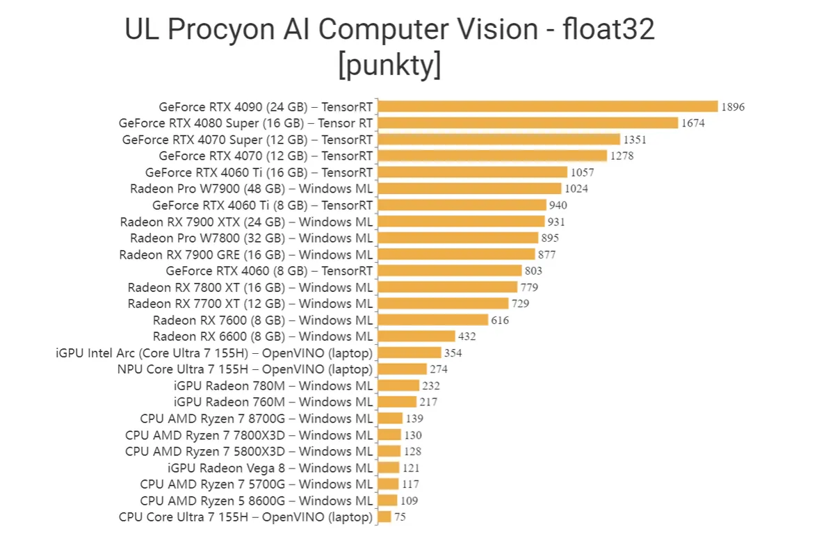 Zdjęcie Aktualny ranking GPU: Najlepsze karty graficzne w 2025 roku