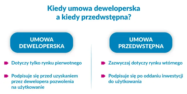 Zdjęcie Kiedy ostatnia transza dla dewelopera? Kluczowe informacje dla nabywców.