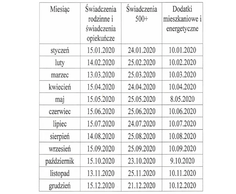 Zdjęcie Fundusz alimentacyjny kiedy wypłata? Sprawdź terminy i zasady wypłat