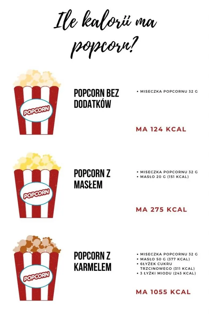 Zdjęcie Ile kalorii ma popcorn w kinie? Zaskakujące różnice w kaloryczności