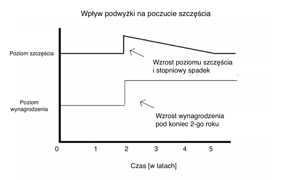 Zdjęcie Czy pieniądze dają szczęście? Przykłady z literatury, które zaskakują