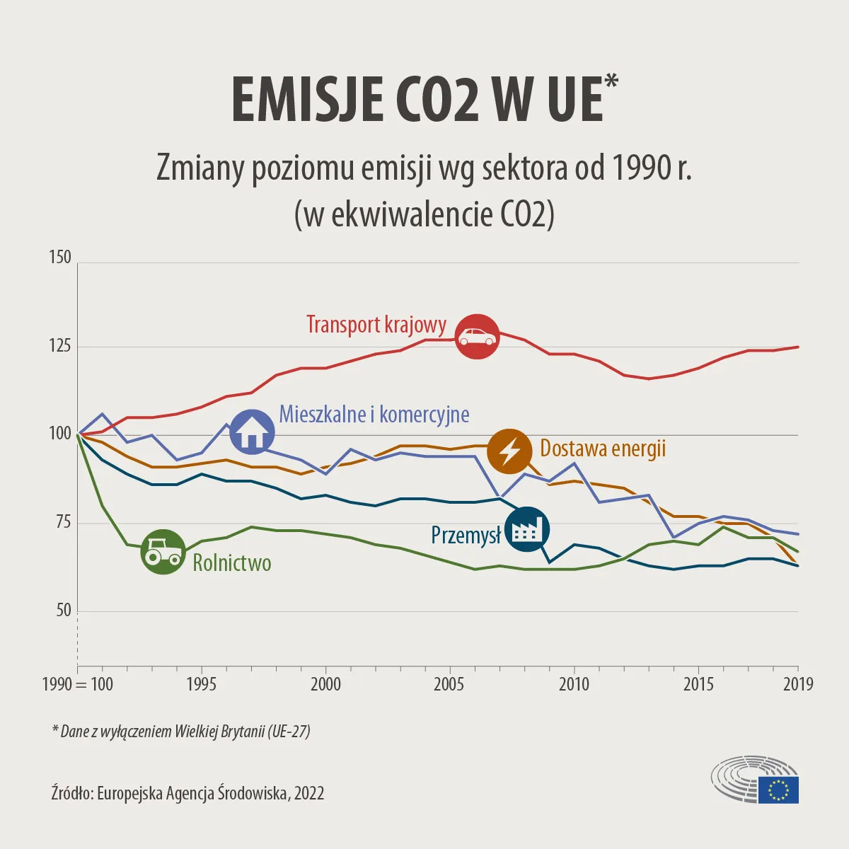 Zdjęcie Mapa emisji CO2: jak rozkład zanieczyszczeń wpływa na Twój region i klimat