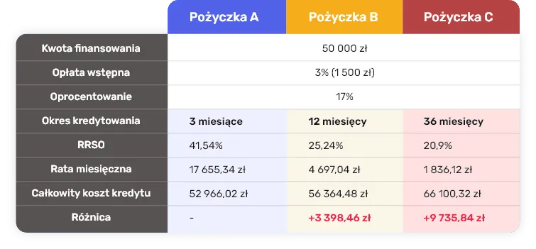 Zdjęcie Co to jest RRSO przy pożyczce i dlaczego jest tak ważne?