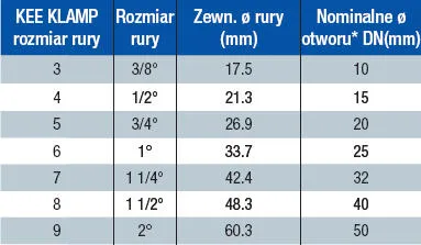 Zdjęcie Rura calowa ile mm? Poznaj dokładne wymiary i zastosowania