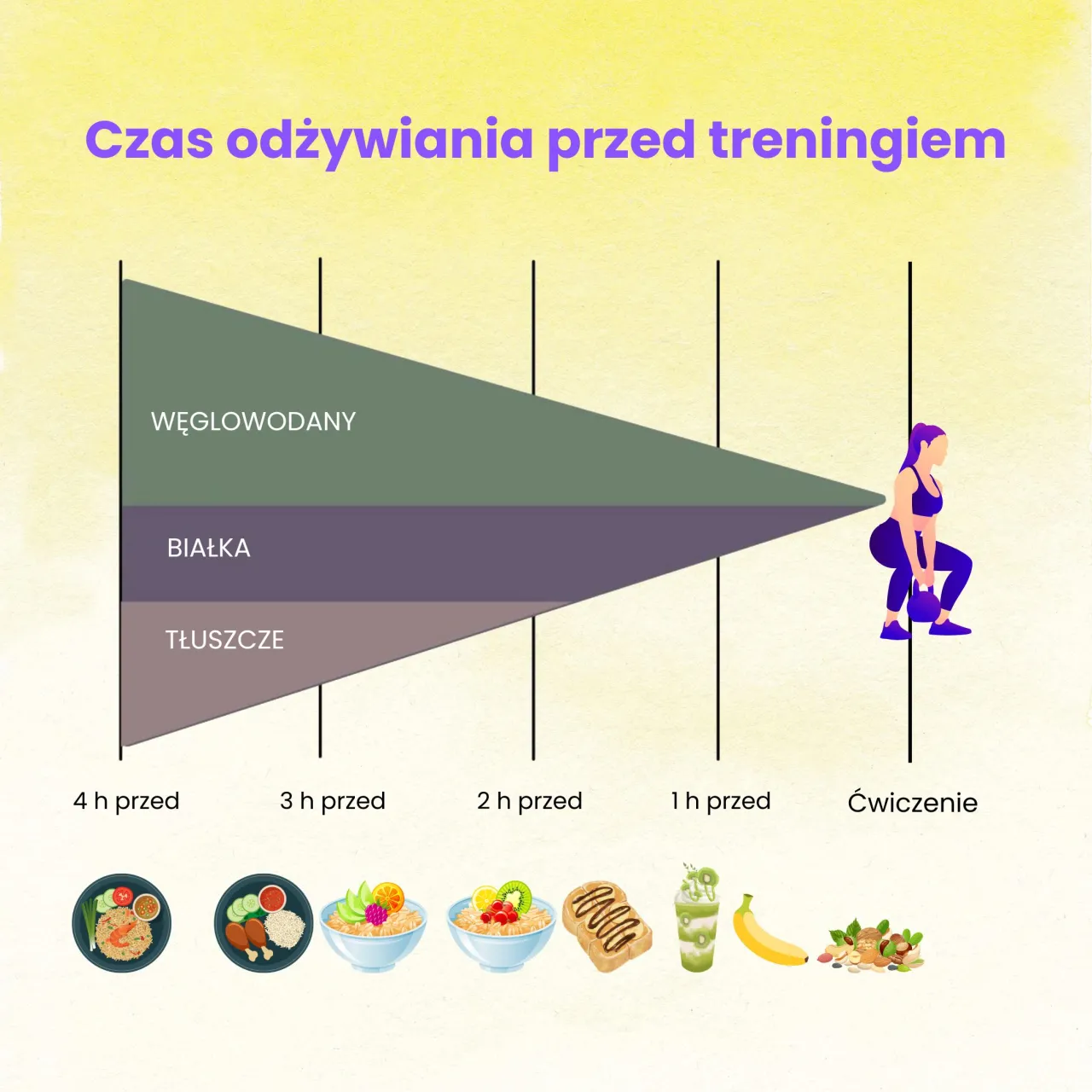 Zdjęcie Banan przed czy po treningu? Odkryj, co przynosi lepsze efekty