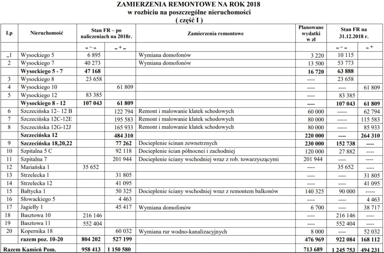 Zdjęcie Jak napisać pismo do spółdzielni mieszkaniowej o remont, aby nie zostać odrzuconym