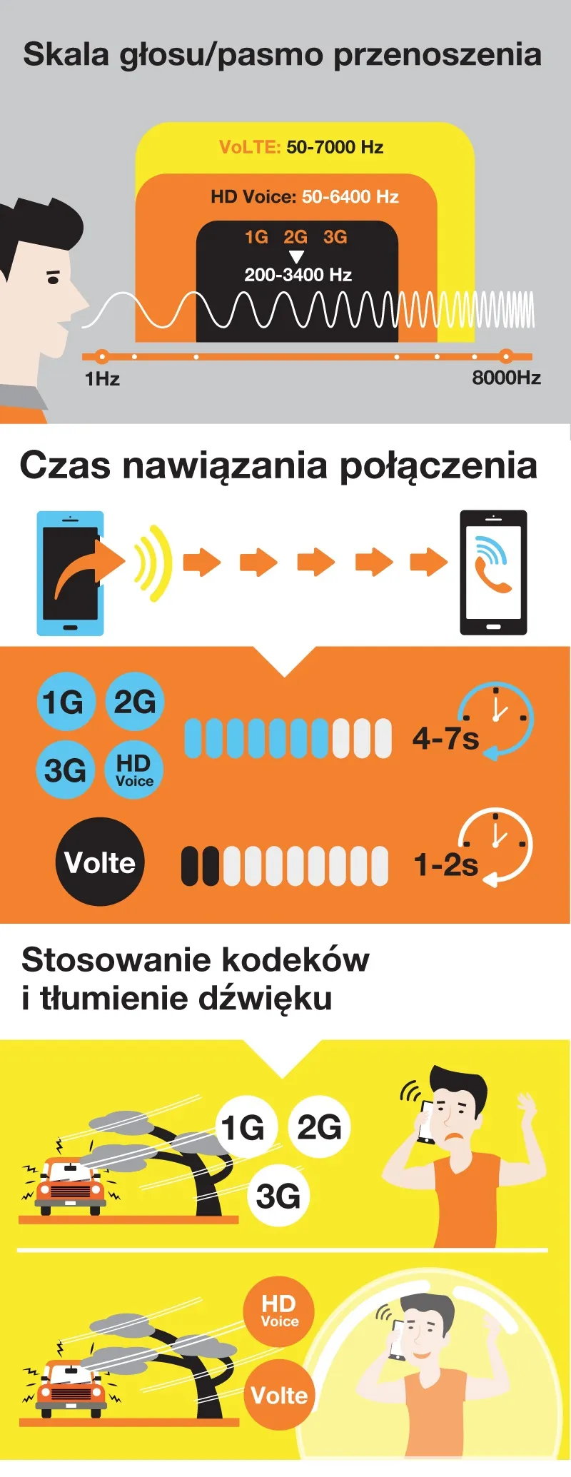 Zdjęcie Technologie, które zrewolucjonizowały dźwięk: 5 przełomów audio