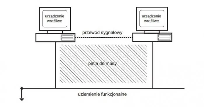 Zdjęcie Uziemienie co to? Kluczowe informacje o bezpieczeństwie elektrycznym