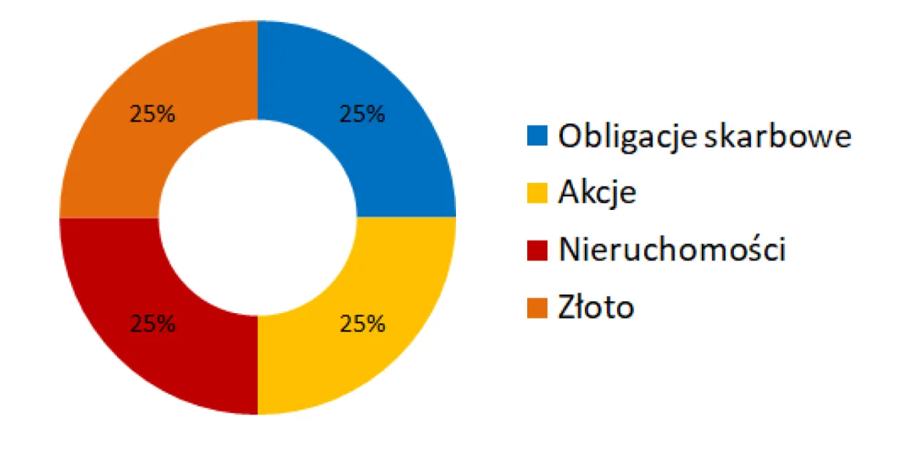 Zdjęcie Jakie obligacje warto kupić? Porównanie, zyski i ryzyka dla każdego inwestora
