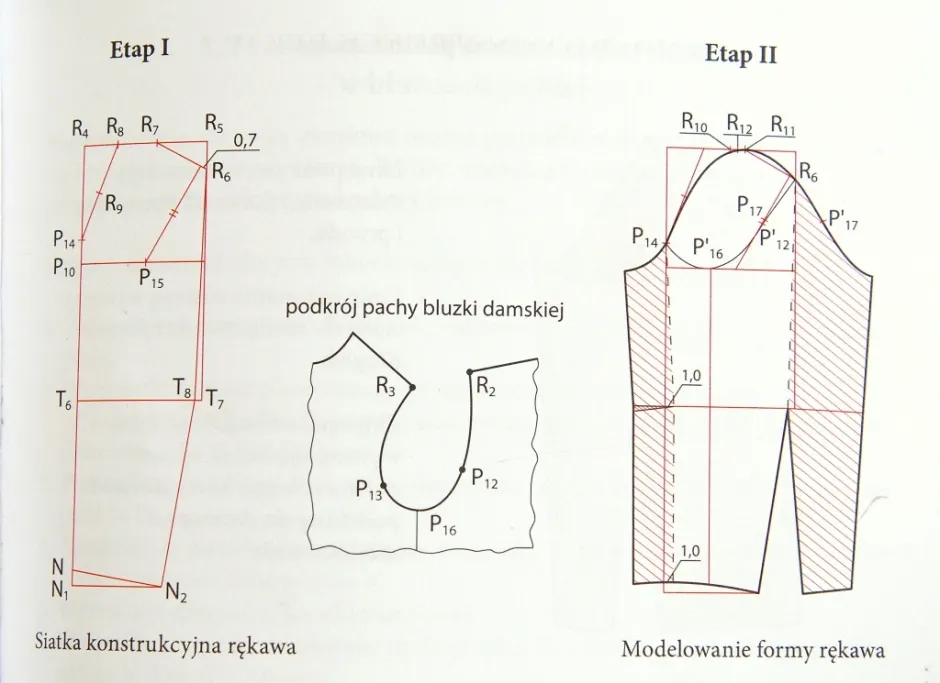 Zdjęcie Jak wszyć rękaw do bluzki: proste techniki dla początkujących