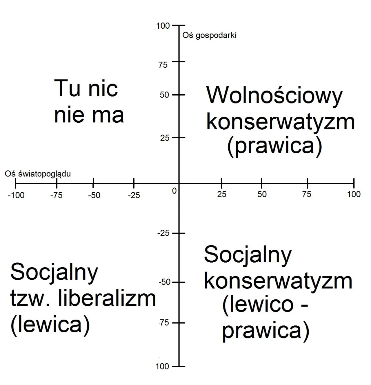 Zdjęcie Czy PO to lewica? Analiza ideologii i politycznej tożsamości partii