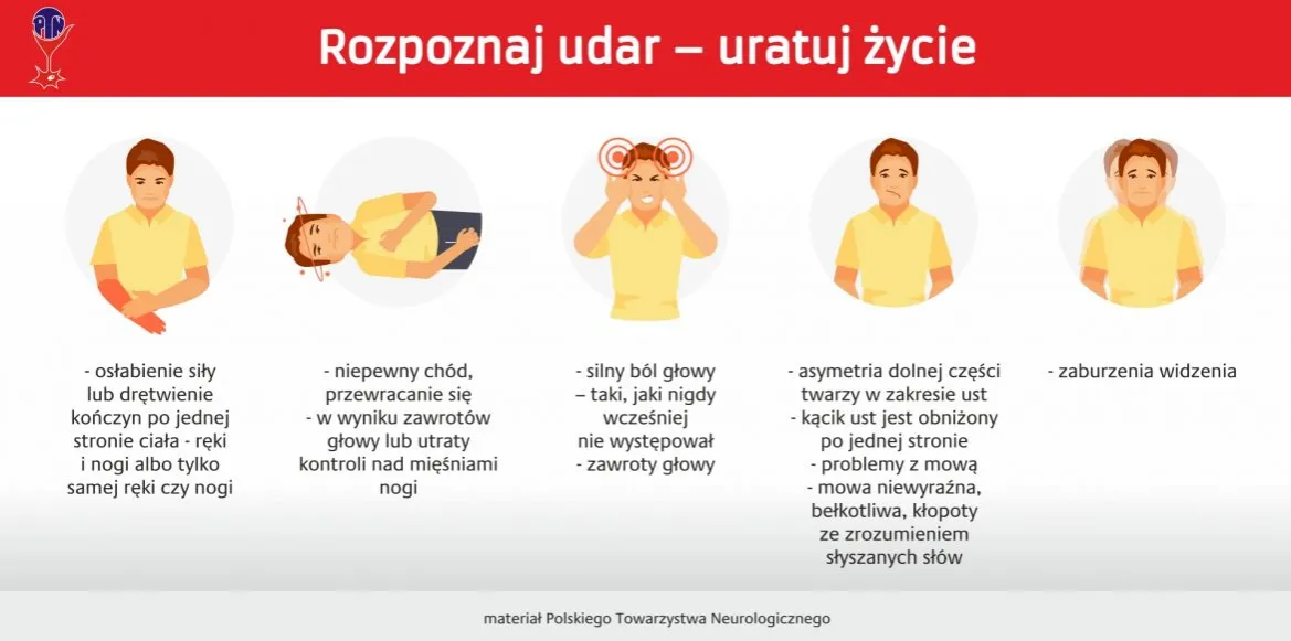Zdjęcie Objawy drugiego udaru mózgu – jak rozpoznać i zapobiec kolejnemu epizodowi