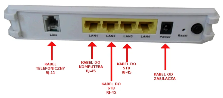 Zdjęcie Jak podłączyć modem do telewizora i cieszyć się internetem w domu