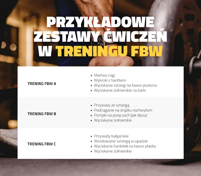 Zdjęcie Trening FBW: Co to? Jak zacząć? Tw&oacute;j plan na masę i siłę