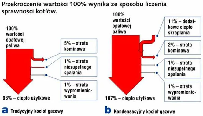 Zdjęcie Na czym polega zjawisko kondensacji? Zrozumienie i zastosowania