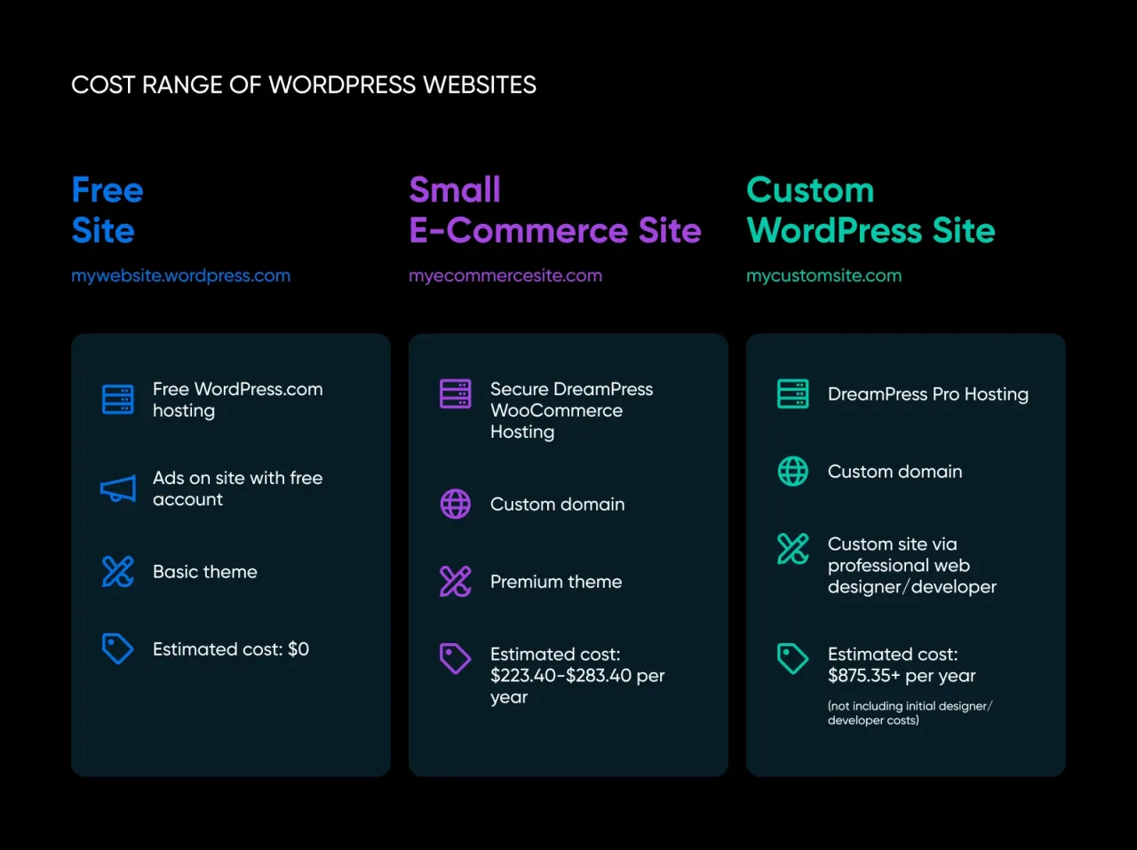 Zdjęcie WordPress org czy com - która platforma zrujnuje Twój budżet?