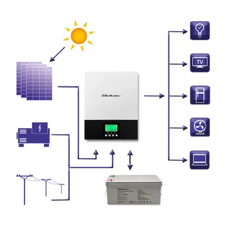 Zdjęcie Jak wybrać najlepszy inwerter off-grid do swojej instalacji? Porównanie i porady