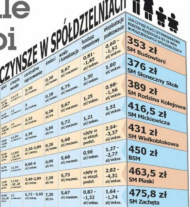Zdjęcie Czy spółdzielnia może podnieść czynsz? Sprawdź, co musisz wiedzieć