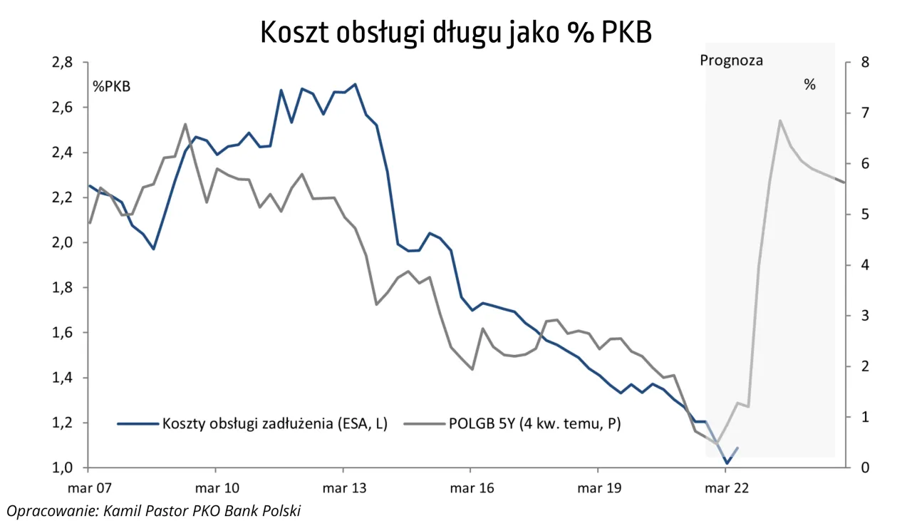 Zdjęcie Zadłużenie zapadłe – co to znaczy i jakie niesie konsekwencje?