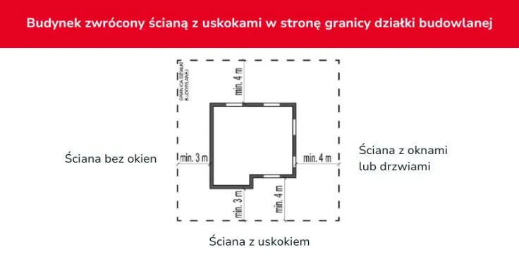 Zdjęcie Ile budynek od granicy? Poznaj kluczowe przepisy i zasady budowy