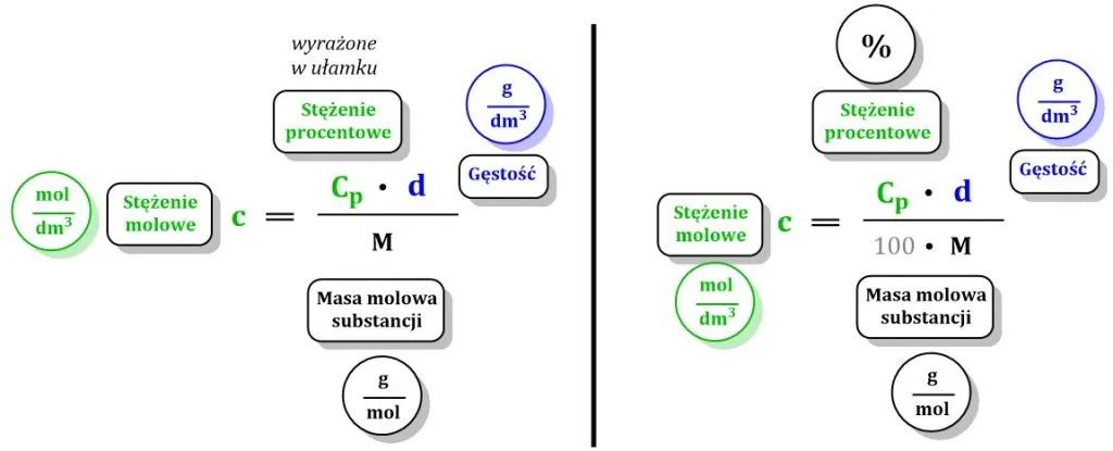Zdjęcie Ile milimoli w molu? Poznaj dokładne przeliczenie w chemii