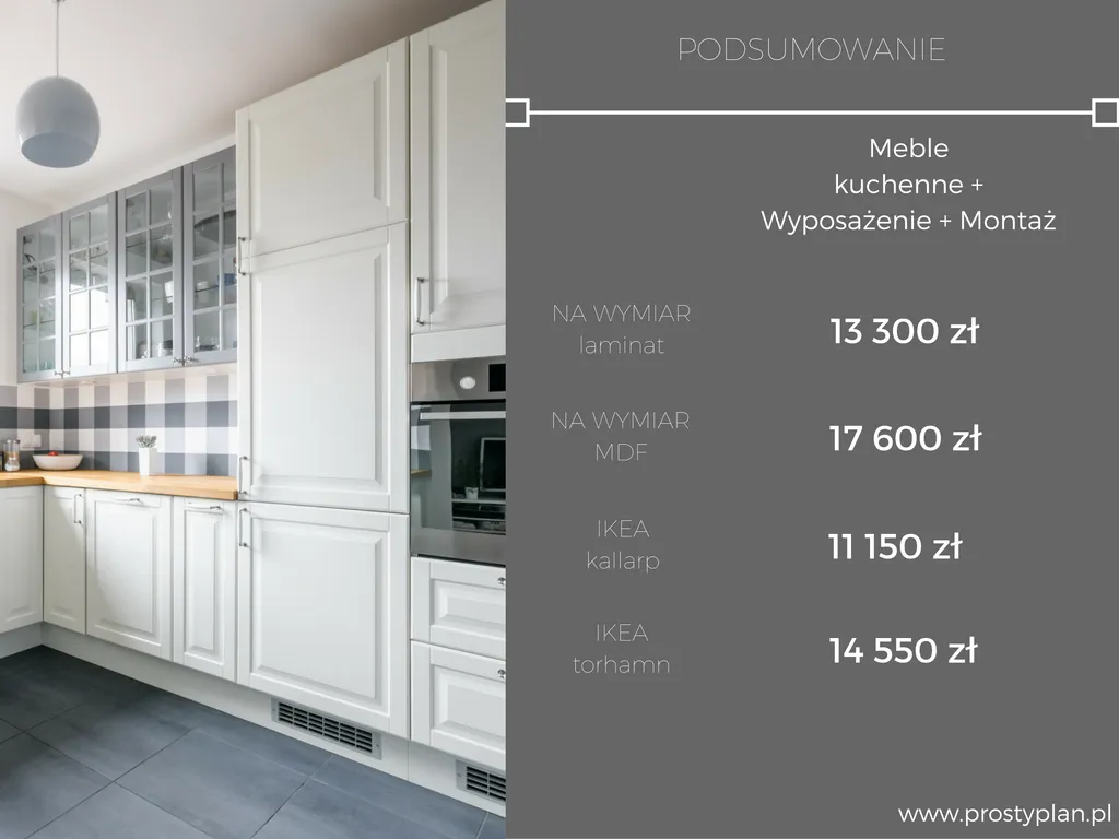 Zdjęcie Ile kosztuje zabudowa kuchenna? Poznaj prawdziwe ceny i uniknij wpadek