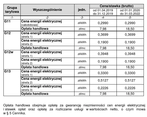 Zdjęcie Ile kosztuje kilowat prądu w Tauronie? Zaskakujące ceny i taryfy