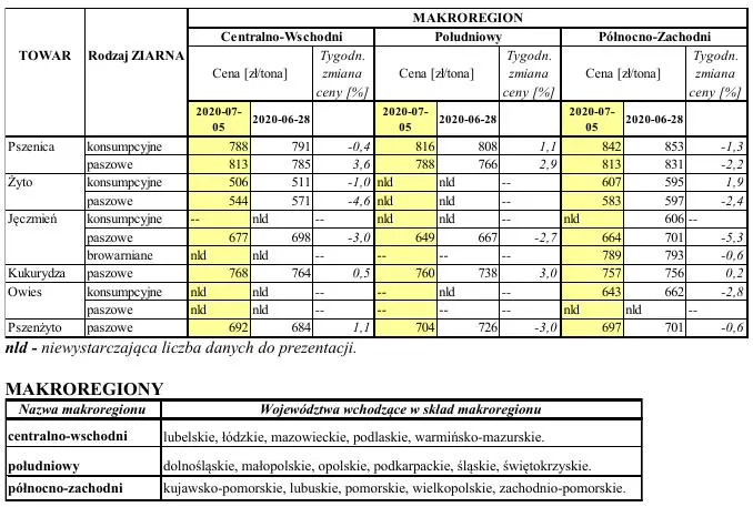 Zdjęcie Ile kosztuje kwintal jęczmienia w Radomiu? Sprawdź aktualne ceny!