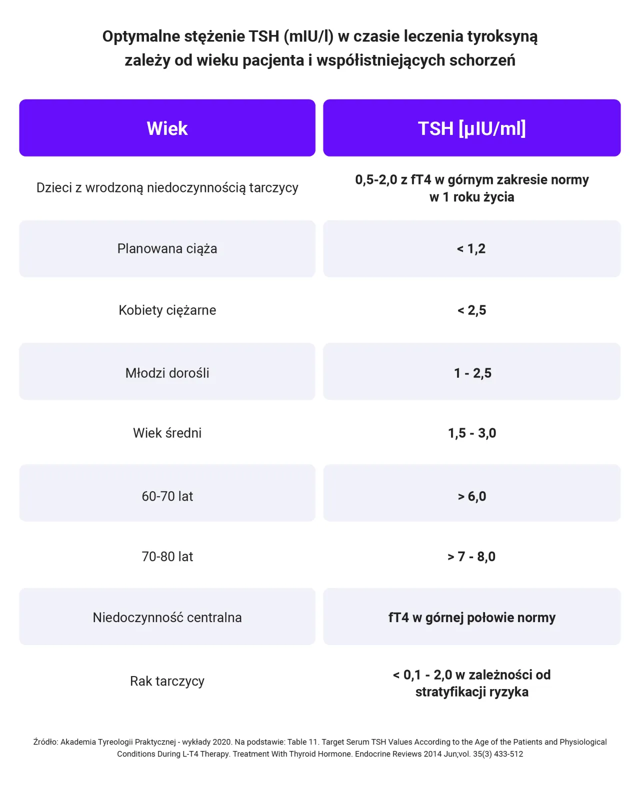 Zdjęcie Czy choroba Hashimoto kwalifikuje do renty? Sprawdź kryteria i możliwości