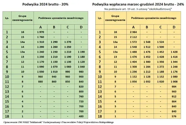 Zdjęcie Ile za nadgodziny w policji? Sprawdź, jak oblicza się wynagrodzenie