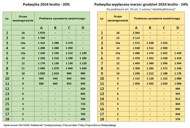 Zdjęcie Ile można zarobić na pasiece? Kluczowe informacje, które musisz znać