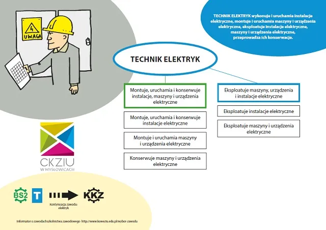 Zdjęcie Jak nauczyć się elektryki: skuteczne metody i praktyczne umiejętności