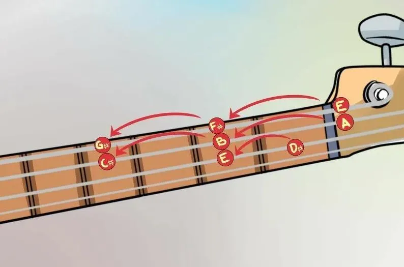 Zdjęcie Jak grać na gitarze elektrycznej - proste techniki dla początkujących