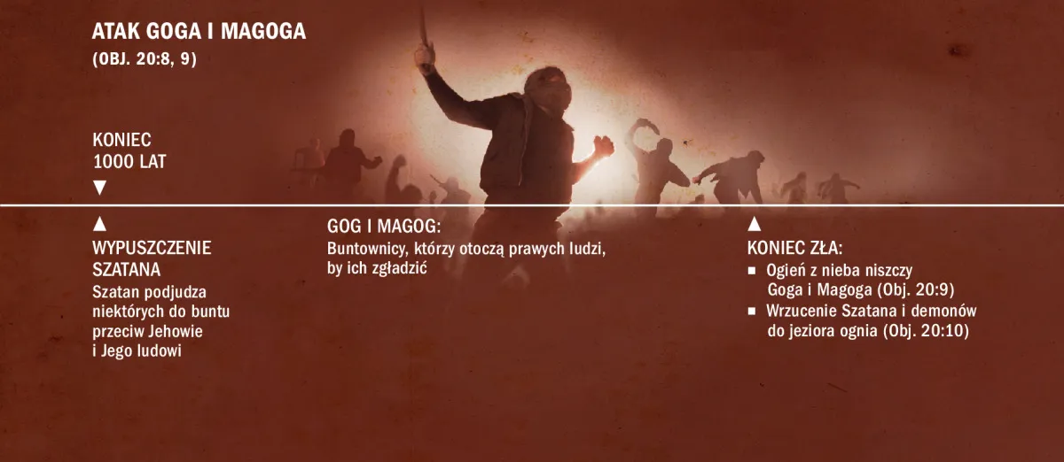 Zdjęcie Gog z Magog kim jest? Odkryj mroczne znaczenie tej postaci biblijnej