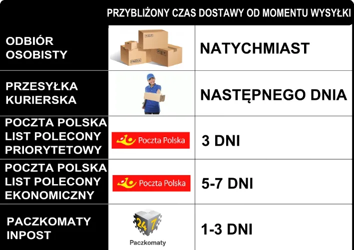 Zdjęcie List polecony ekonomiczny: co to jest i ile może ważyć?
