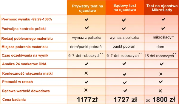 Zdjęcie Ile kosztuje badanie OAT? Kompleksowy przegląd cen i opcji 