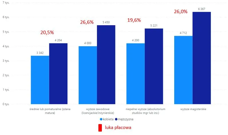 Zdjęcie Ile zarabia pracownik hotelu? Zaskakujące różnice w wynagrodzeniach