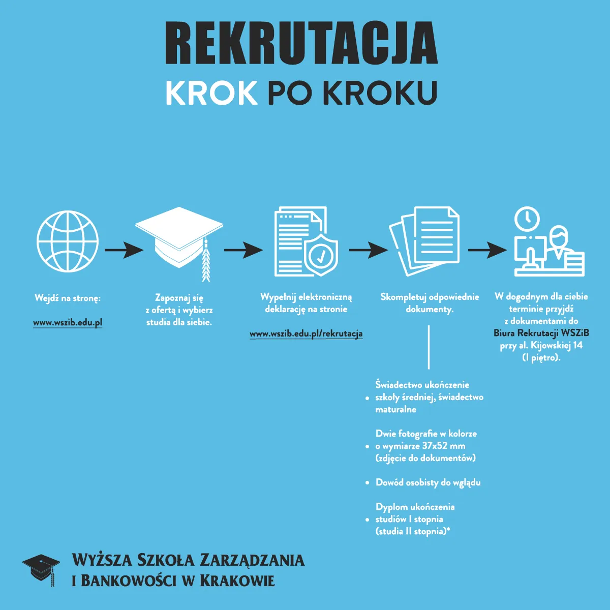 Zdjęcie Co jest potrzebne do rekrutacji na studia? Kompletny poradnik